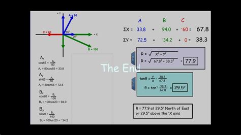 Adding Vectors: How to Find the Resultant of Three or More .